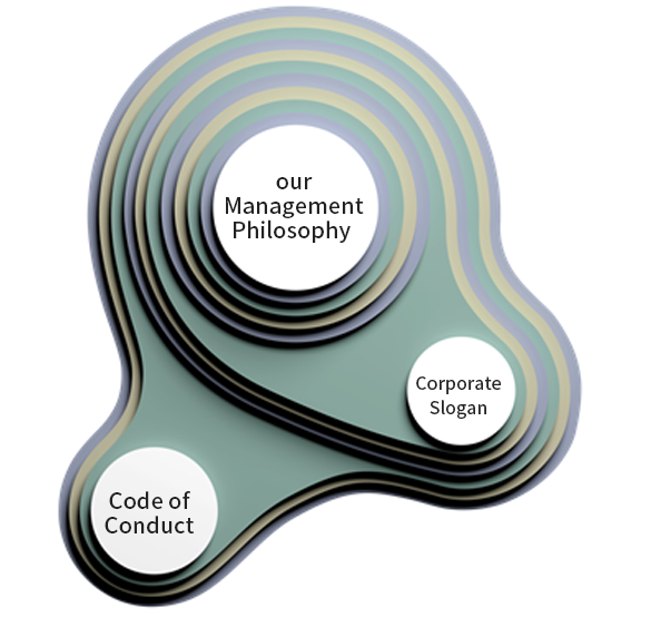 Sustainability Policy