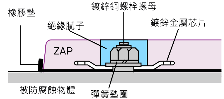 施工要領図