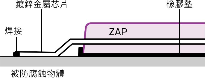 施工要領図